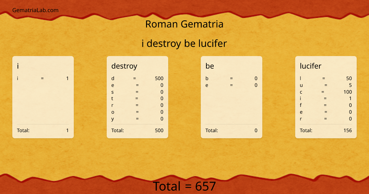 i destroy be lucifer in roman Gematria